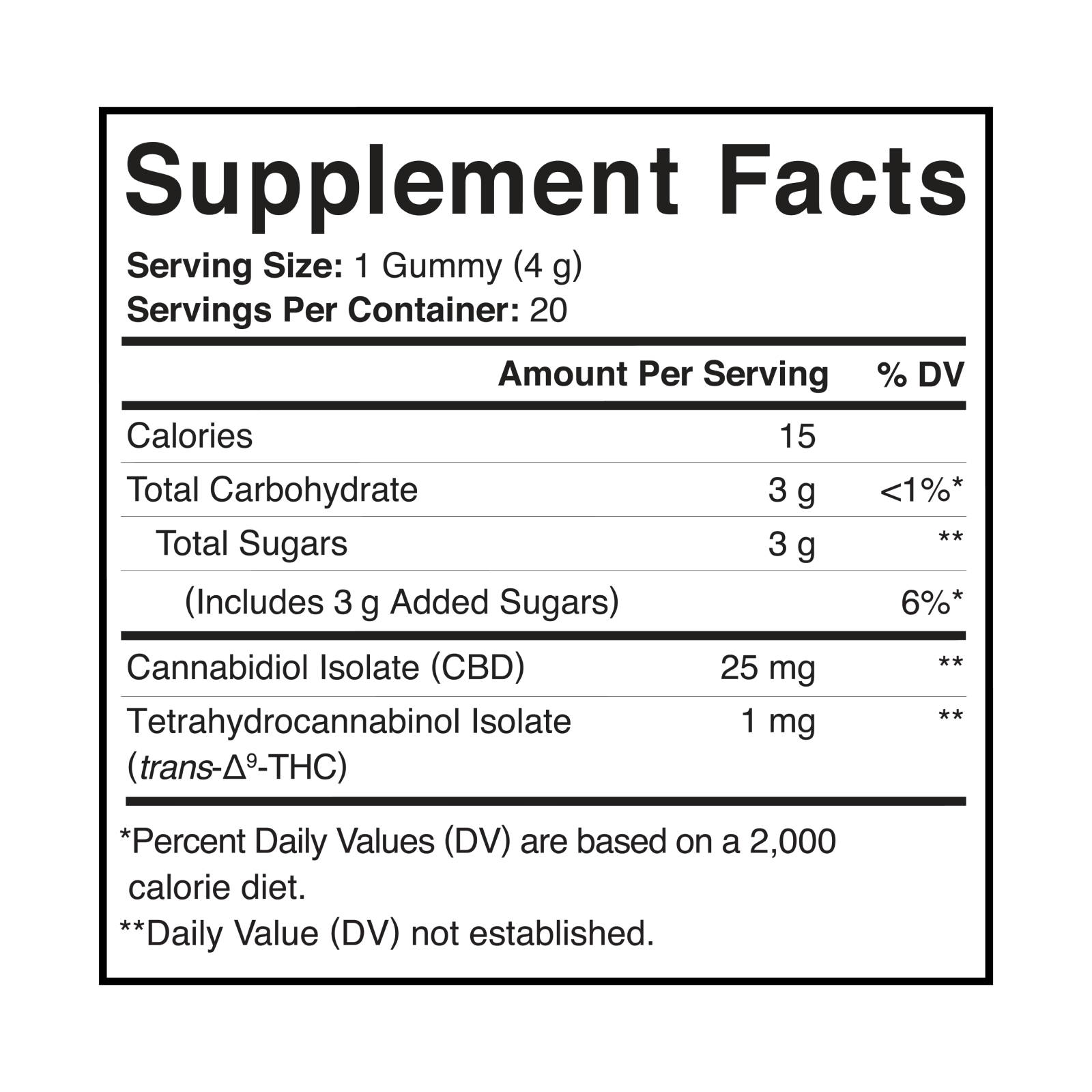 Product Image for Supplement facts label for gummies with CBD and THC content.